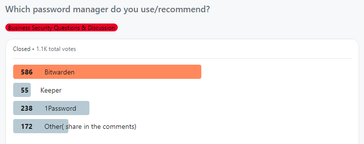 Recommended password manager poll results on reddit
